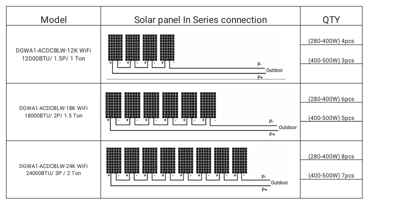 Deye Solar Air Conditioner