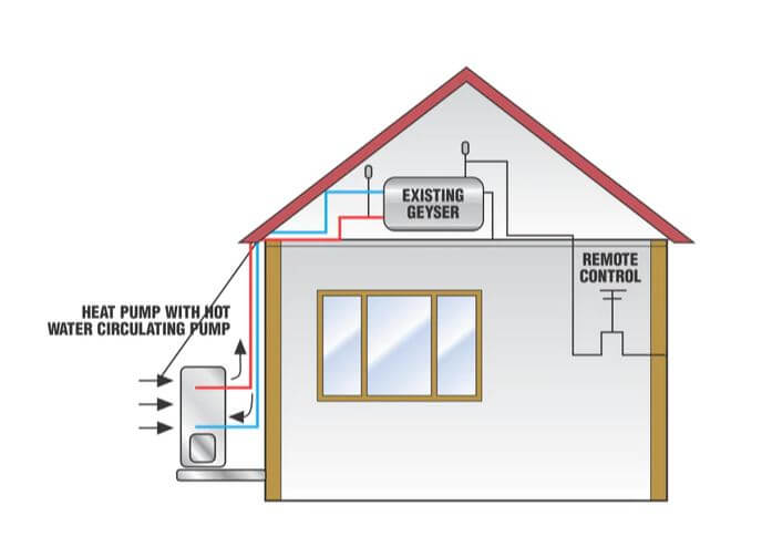 Picture of geyser heat pump installation by Aircons24.com