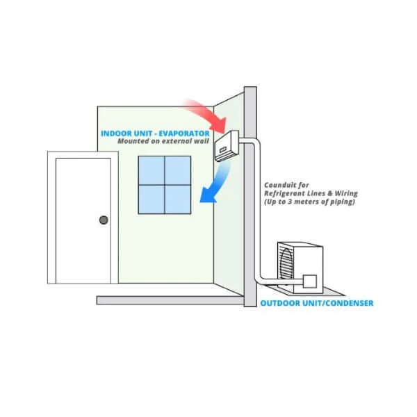 (Professional Installation) Wall Split Unit 30,000 - 36,000 Btu - Aircons24.com - Aircons24.com